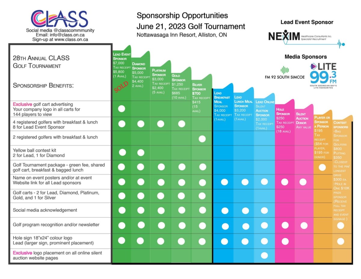 Golf sponsorship graphic showing levels and ways to become a sponsor of the event